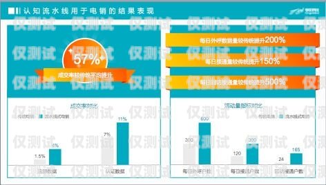 電銷卡選擇攻略，實惠又高效的秘訣電銷用什么卡實惠一點