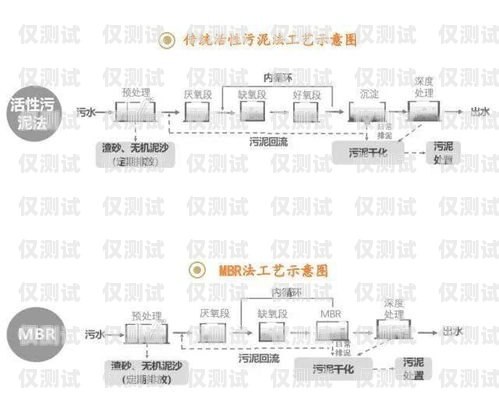 衡水外呼系統(tǒng)生產(chǎn)工藝衡水外呼系統(tǒng)生產(chǎn)工藝廠家