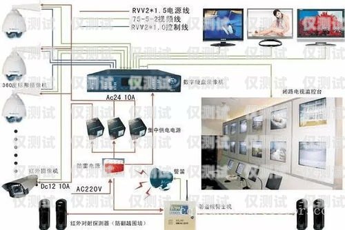 烏魯木齊外呼電銷系統(tǒng)線路烏魯木齊智能外呼