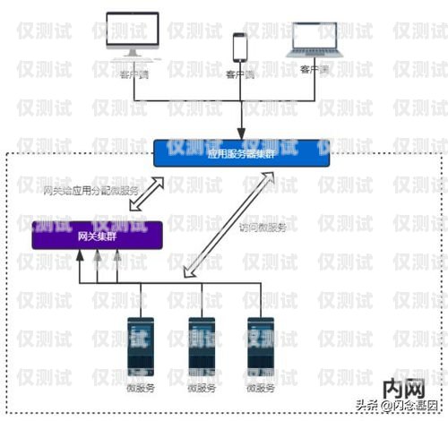 分機(jī)通外呼系統(tǒng)，提升企業(yè)溝通效率的利器呼叫分機(jī)