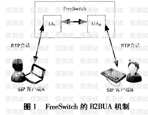 外呼電話系統(tǒng)利潤高嗎？外呼電話系統(tǒng)利潤高嗎為什么呢