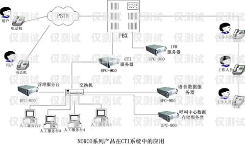 泰州智能外呼系統(tǒng)怎么樣？泰州呼叫中心