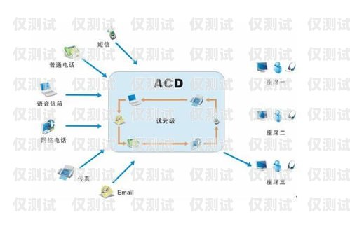 泰州智能外呼系統(tǒng)怎么樣？泰州呼叫中心