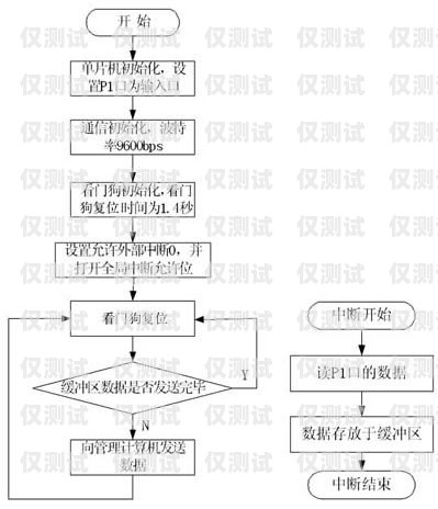 小程序電銷(xiāo)卡辦理全攻略小程序電銷(xiāo)卡辦理流程圖