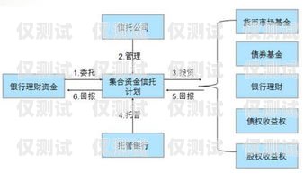 電話機(jī)器人組建模式的全面解析電話機(jī)器人組建模式有哪些類型