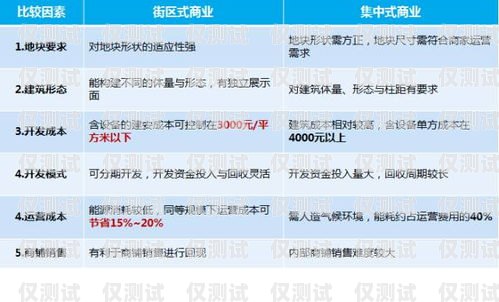 電銷卡選擇指南，如何找到最適合的電銷卡做電銷辦哪個卡好一點呢