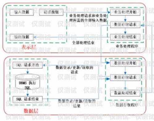 人工外呼系統(tǒng)架構(gòu)圖怎么做人工外呼系統(tǒng)架構(gòu)圖怎么做的