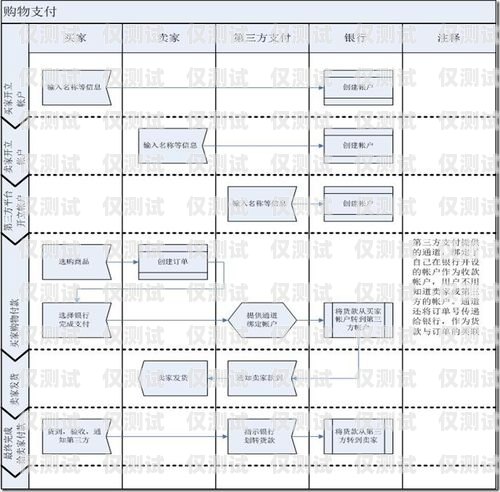 慶陽外呼系統(tǒng)接口對(duì)接指南外呼系統(tǒng)操作流程