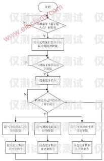 慶陽外呼系統(tǒng)接口對(duì)接指南外呼系統(tǒng)操作流程