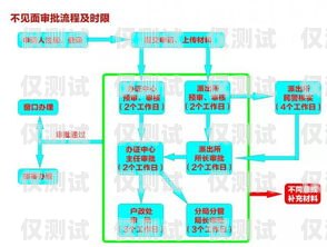 慶陽外呼系統(tǒng)接口對(duì)接指南外呼系統(tǒng)操作流程