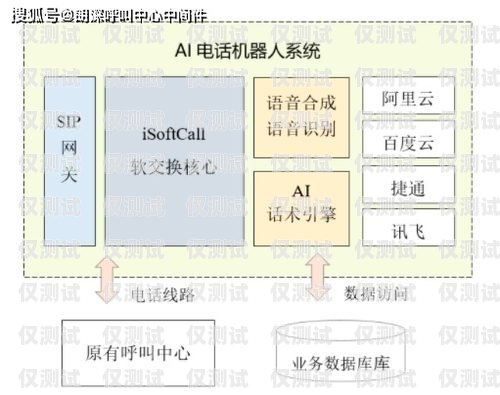 外呼系統(tǒng)是一種用于電話(huà)營(yíng)銷(xiāo)、客戶(hù)服務(wù)等場(chǎng)景的工具，它可以幫助企業(yè)提高工作效率、降低成本、提升客戶(hù)滿(mǎn)意度。那么，外呼系統(tǒng)一個(gè)月多少錢(qián)呢？這個(gè)問(wèn)題的答案并不是固定的，因?yàn)橥夂粝到y(tǒng)的價(jià)格受到多種因素的影響，下面我們將為您詳細(xì)介紹。外呼系統(tǒng)一個(gè)月多少錢(qián)正常