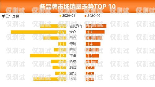 濮陽電話外呼系統(tǒng)排名濮陽市打的電話