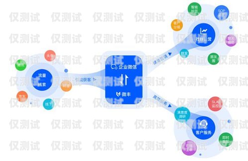 北京 CRM 外呼系統(tǒng)代理——助力企業(yè)提升銷售效率與客戶滿意度北京crm外呼系統(tǒng)代理電話