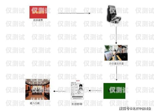 福建自動外呼系統(tǒng)，提升效率的智能解決方案自動外呼軟件效果怎么樣?