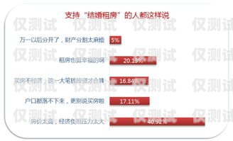 電話卡做電銷是否會影響征信？電話卡做電銷影響征信嗎知乎