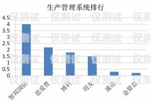 泉州外呼系統(tǒng)品牌的崛起與發(fā)展外呼系統(tǒng)排行