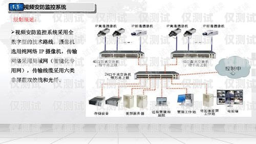 智能外呼平臺系統(tǒng)設(shè)計智能外呼平臺系統(tǒng)設(shè)計方案