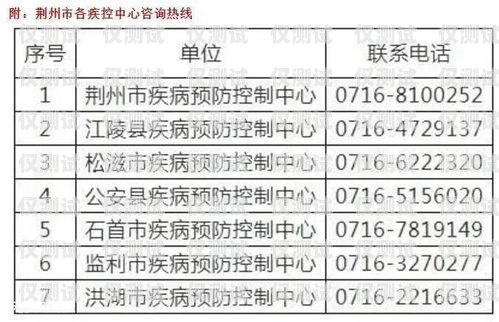 2023 電銷封卡最新政策，影響與應對策略最近電銷封卡太嚴重了