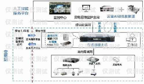 徐州電銷智能外呼系統(tǒng)怎么樣？徐州電銷智能外呼系統(tǒng)怎么樣啊