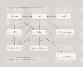 外呼系統(tǒng)的 a 路是什么外呼api