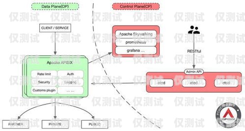 外呼系統(tǒng)的 a 路是什么外呼api