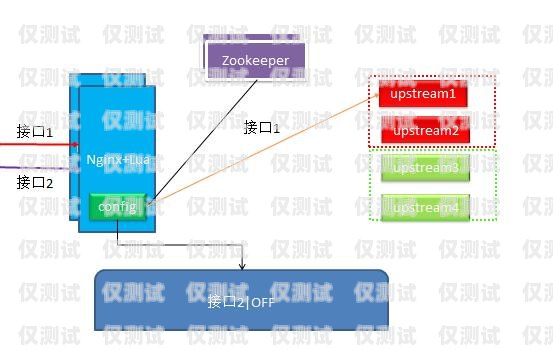 外呼系統(tǒng)的 a 路是什么外呼api