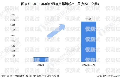 柳州市外呼系統(tǒng)哪家好？全方位比較與推薦柳州客服