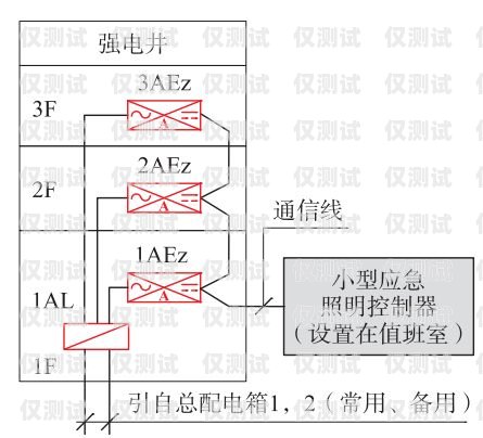 電銷卡的優(yōu)勢(shì)和劣勢(shì)電銷卡的優(yōu)勢(shì)和劣勢(shì)分析