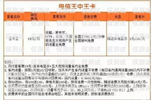 探尋資費(fèi)便宜的電銷卡套餐，助你降低通訊成本資費(fèi)便宜電銷卡有哪些套餐可以用