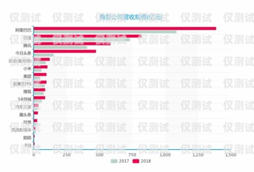 深圳 ai 銷售外呼系統(tǒng)收費(fèi)，了解市場行情與選擇策略