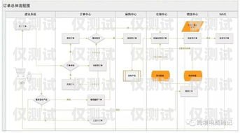 中牟外呼回?fù)芟到y(tǒng)哪家好？全面解析與比較鄭州電話外呼系統(tǒng)