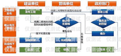 湖北語音外呼系統(tǒng)代理商，為企業(yè)提供高效溝通解決方案語音外呼平臺(tái)