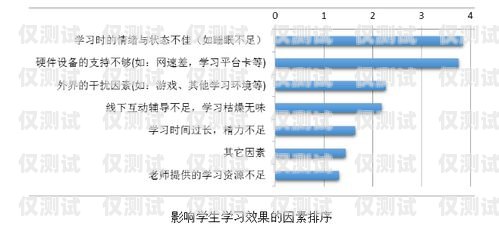 深入了解調(diào)研外呼系統(tǒng)，提升市場調(diào)研效率的必備工具外呼調(diào)研是什么意思