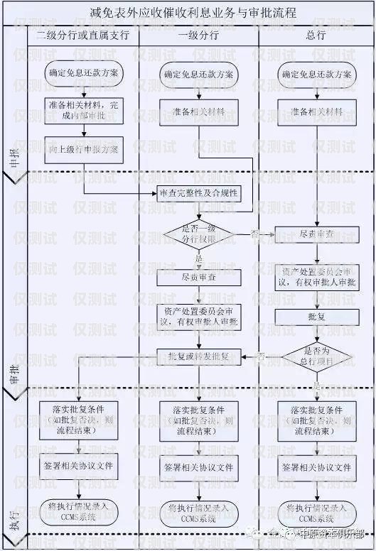 西安不封號(hào)電銷卡辦理流程西安不封號(hào)電銷卡辦理流程圖