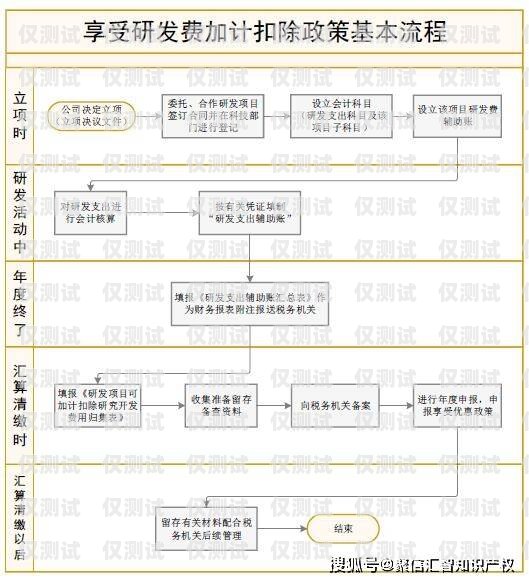 西安不封號(hào)電銷卡辦理流程西安不封號(hào)電銷卡辦理流程圖