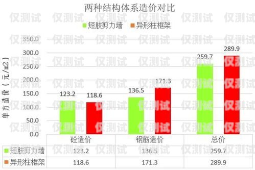 ?？谡?guī)外呼系統(tǒng)費(fèi)用，降低成本、提高效率的明智選擇外呼公司