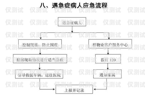 北京辦理企業(yè)電銷卡流程指南北京辦理企業(yè)電銷卡流程圖