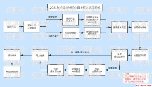 北京辦理企業(yè)電銷卡流程指南北京辦理企業(yè)電銷卡流程圖