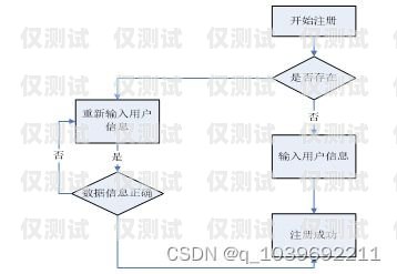 北京辦理企業(yè)電銷卡流程指南北京辦理企業(yè)電銷卡流程圖