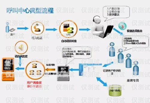 探索青島手機(jī)外呼系統(tǒng)公司的創(chuàng)新與發(fā)展青島呼叫中心外包