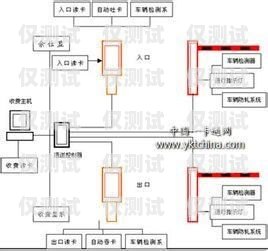 電銷卡外呼系統(tǒng)線路，提升銷售效率的關(guān)鍵電銷卡外呼系統(tǒng)線路怎么接