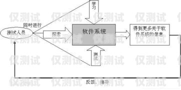 探究貴州人工外呼系統(tǒng)的穩(wěn)定性貴州人工外呼系統(tǒng)穩(wěn)定嗎現(xiàn)在