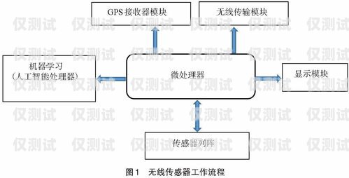 探究貴州人工外呼系統(tǒng)的穩(wěn)定性貴州人工外呼系統(tǒng)穩(wěn)定嗎現(xiàn)在