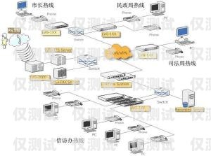 鎮(zhèn)江呼叫中心外呼系統(tǒng)廠家鎮(zhèn)江呼叫中心外呼系統(tǒng)廠家電話