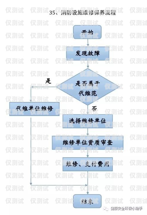 電銷卡辦理營業(yè)廳流程圖電銷卡辦理營業(yè)廳流程圖片