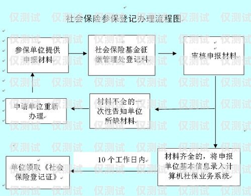 電銷卡辦理營業(yè)廳流程圖電銷卡辦理營業(yè)廳流程圖片