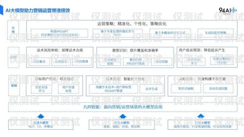 廣州 AI 外呼營銷系統(tǒng)多少錢一臺？廣州ai外呼營銷系統(tǒng)多少錢一臺啊