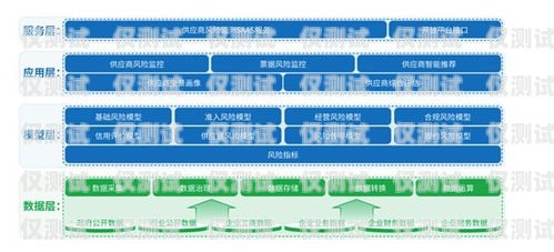 揭秘貴陽三五數(shù)字電銷卡——高效營銷的秘密武器貴陽三五數(shù)字電銷卡怎么辦理