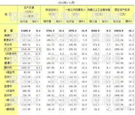 撫州電銷卡的價格撫州電銷卡的價格是多少