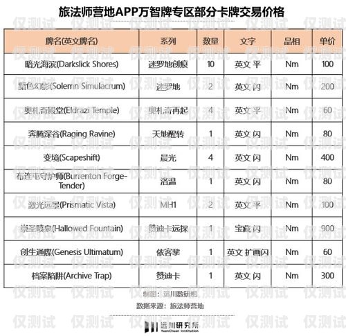 撫州電銷卡的價格撫州電銷卡的價格是多少